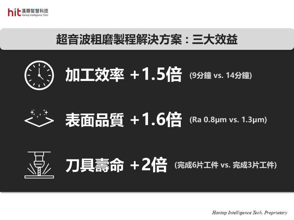 漢鼎超音波製程解決方案應用於鋁基碳化矽AlSiC散熱板的粗磨加工, 達到加工效率.表面品質與刀具壽命的提升